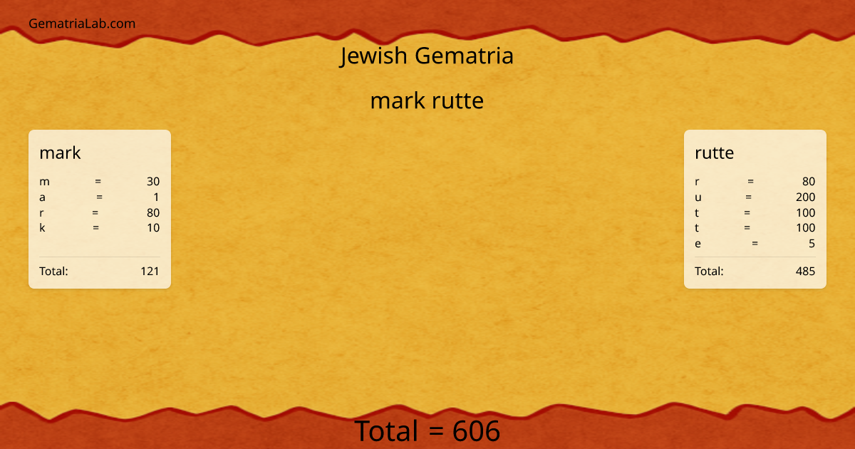 mark rutte in jewish Gematria